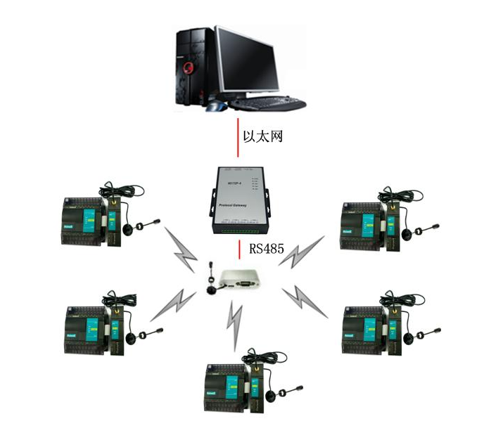 1.jpg 海為工業(yè)自動化 工業(yè)物聯(lián)網(wǎng)