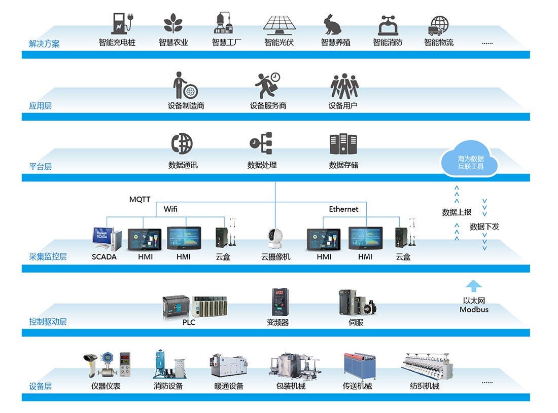 1684370917950040.jpg 物聯(lián)網(wǎng)圖層應(yīng)用管理系統(tǒng).jpg